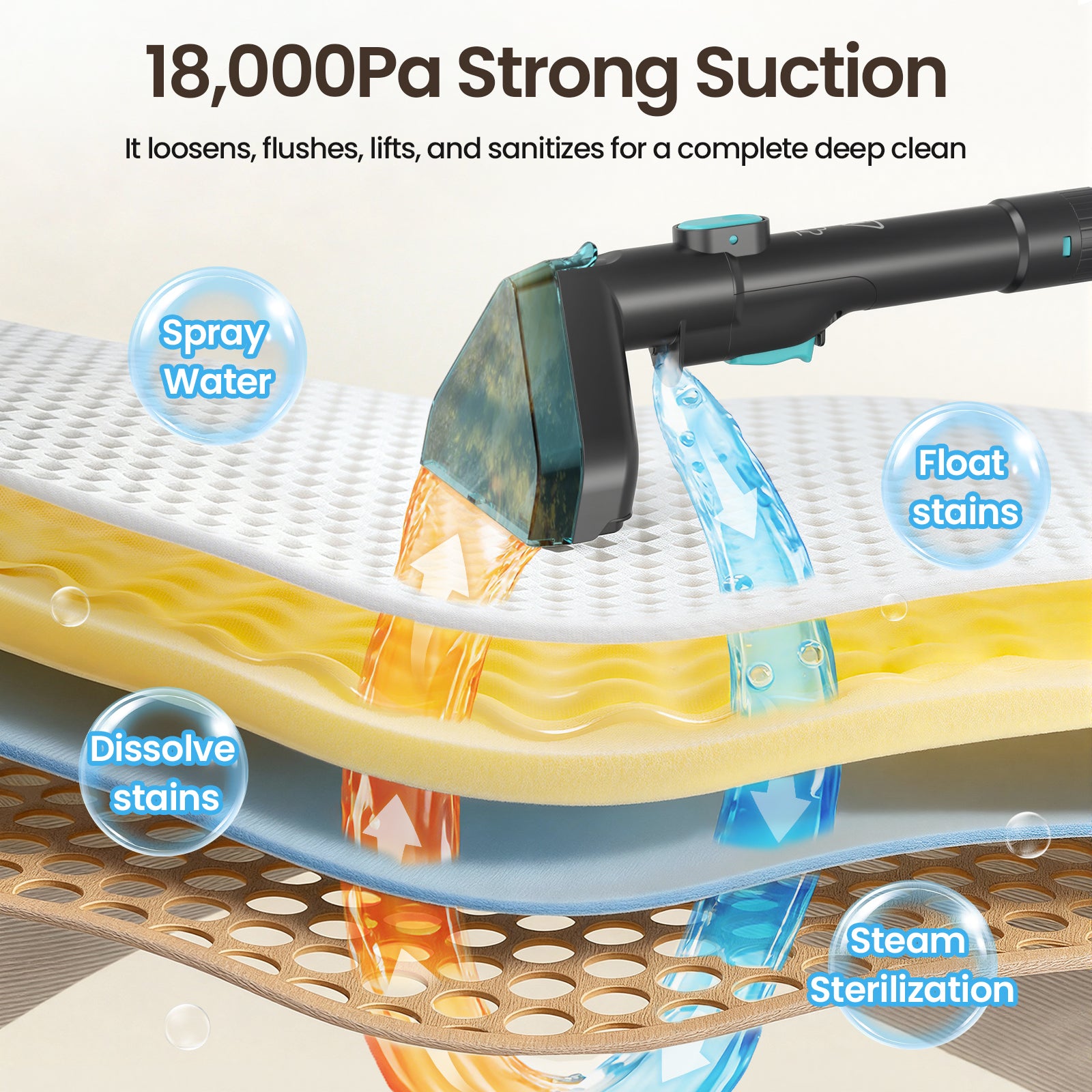 Steam Carpet Cleaner with 18KPa Deep Steam Cleaning, Portable Upholstery Cleaner Machine for Kitchen, Sofa, Pets Stains, Carpet, Car, with 10 Pcs Steam Cleaning Tool Set