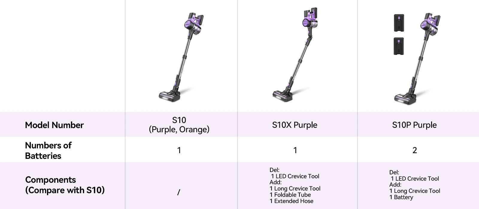 difference between s10 s10x s10p for desktop