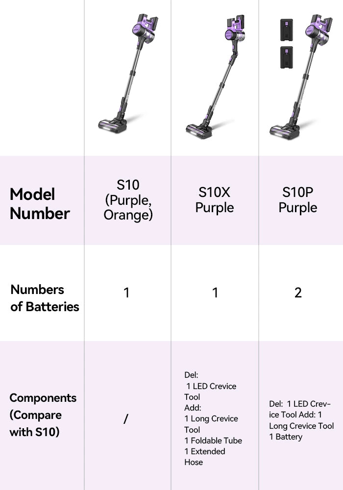 difference between s10 s10x s10p for mobile