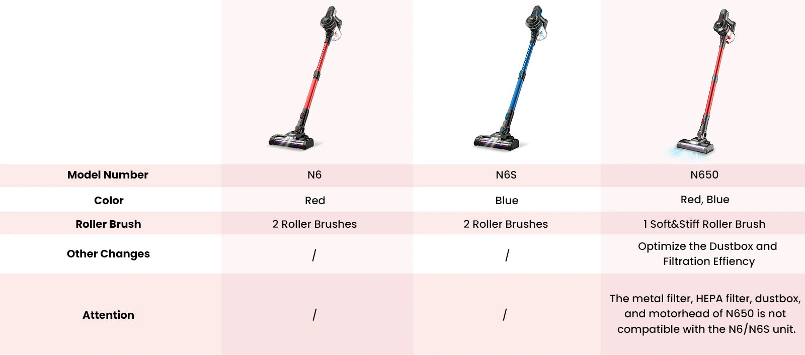 inse n650 cordless vacuum and inse n6 cordless vacuum comparison for desktop
