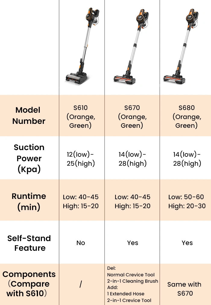 inse s610 s670 s680 cordless stick vacuum difference for mobile