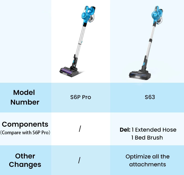 inse_s63_cordless_stick_vacuum_compare_with_inse_s6ppro_cordless_vacuum_for_mobile