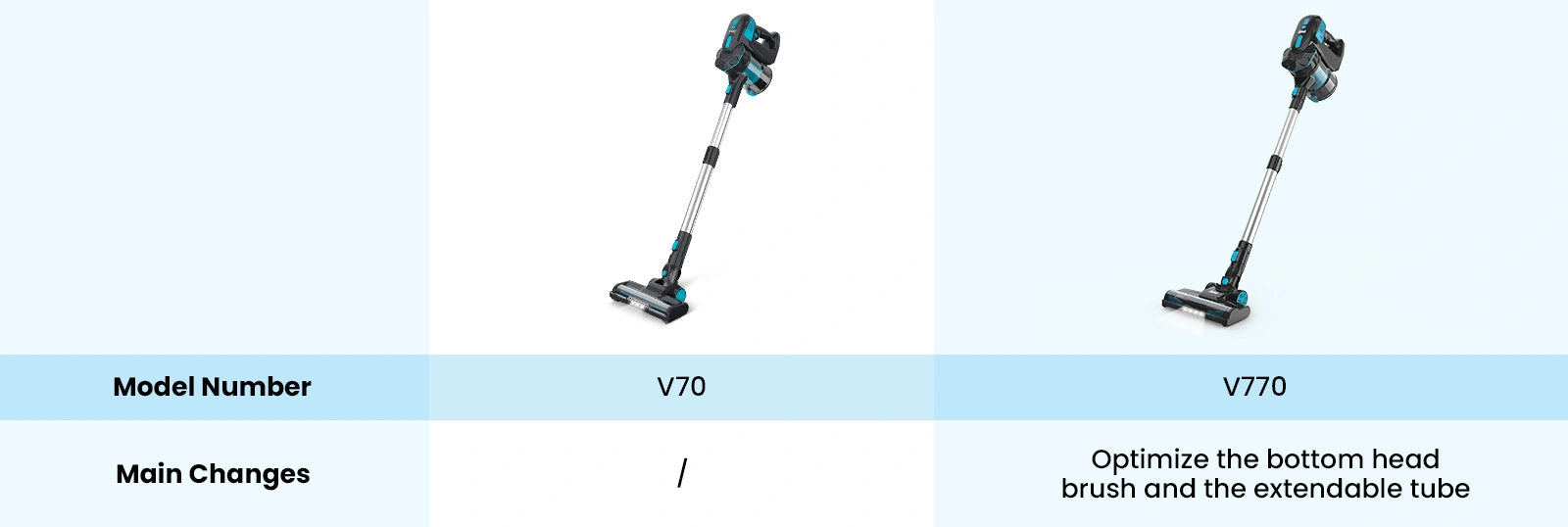 inse_v770_cordless_stick_vacuum_and_inse_v70_cordless_stick_vacuum_comparison_for_desktop