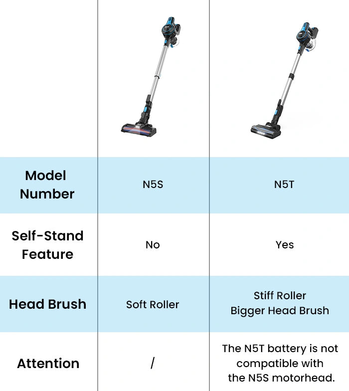 inse n5t cordless vacuum and inse n5s cordless vacuum difference for mobile