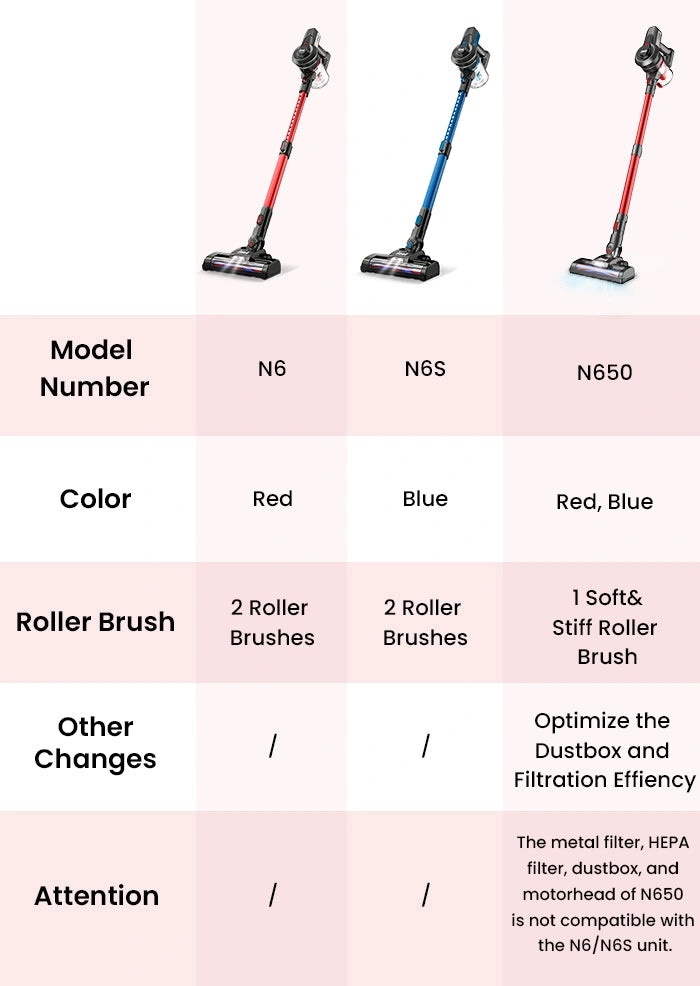 inse n650 cordless vacuum and inse n6 cordless vacuum comparison for mobile