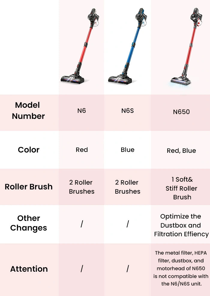 Cordless hoover comparison hotsell