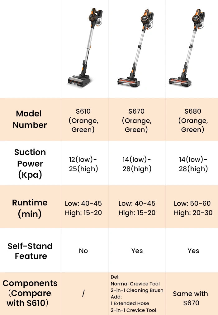Cordless vacuum suction power comparison hotsell