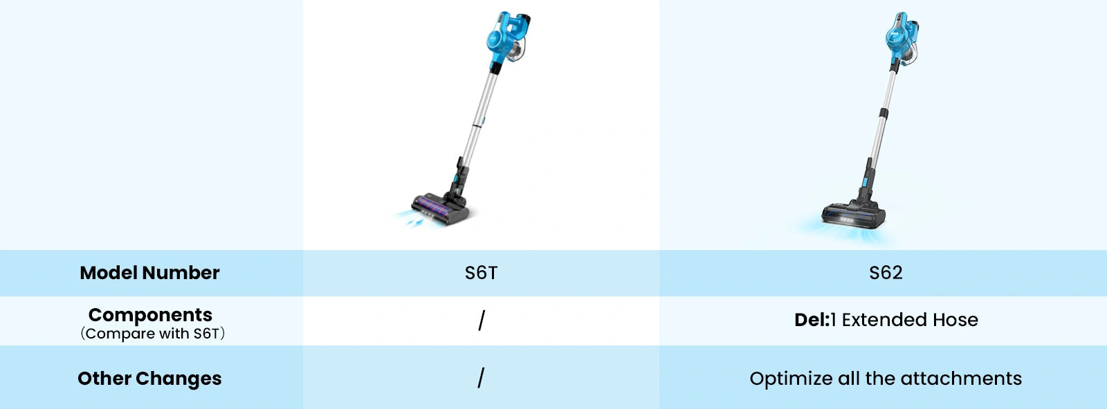 inse_s62_cordless_vacuum_compare_with_inse_s6t_cordless_vacuum_for_desktop