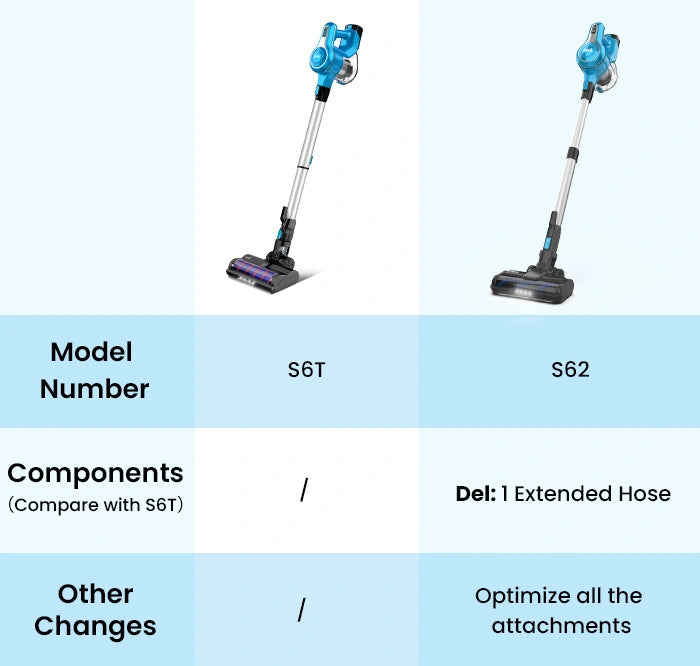 inse_s62_cordless_vacuum_compare_with_inse_s6t_cordless_vacuum_for_mobile
