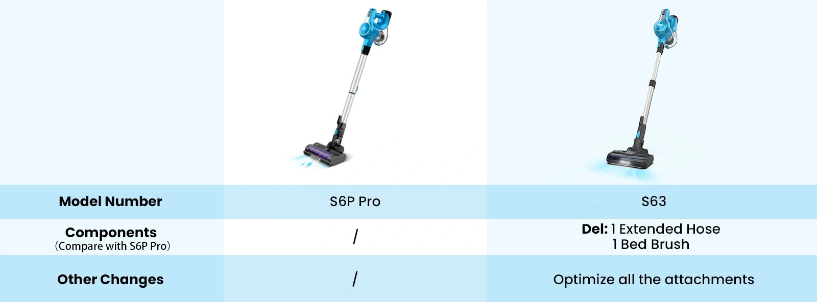 inse_s63_cordless_stick_vacuum_compare_with_inse_s6ppro_cordless_vacuum_for_desktop